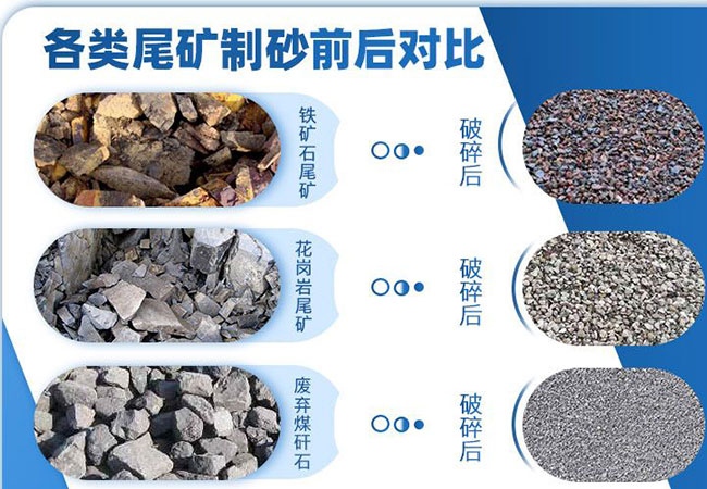 從 “礦產(chǎn)垃圾” 到建筑骨料：制砂生產(chǎn)線(xiàn)讓廢棄尾礦煥發(fā)新生 